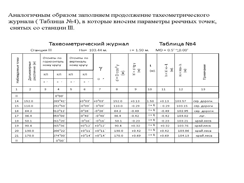 Аналогичным образом заполняем продолжение тахеометрического  журнала ( Таблица №4), в которые вносим параметры